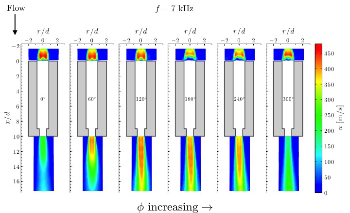 Phase Averaged Streamwise velocity contours of Resonace Enhanced Microactuators (REM) (500 image pairs/phase)